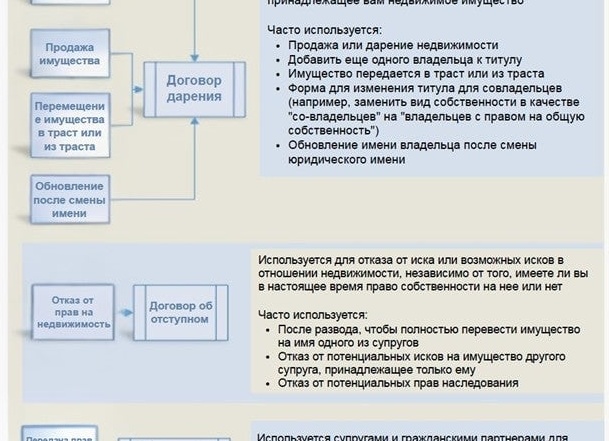 Аренда квартиры: неравная сделка и типичные ошибки.