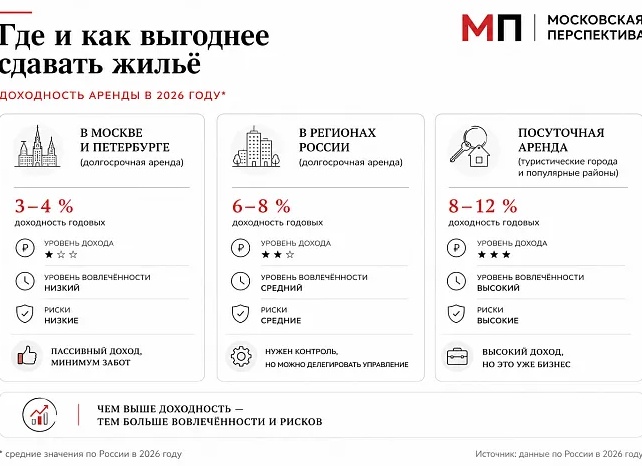 Почему аренда квартиры в Петербурге — это новая форма рабства